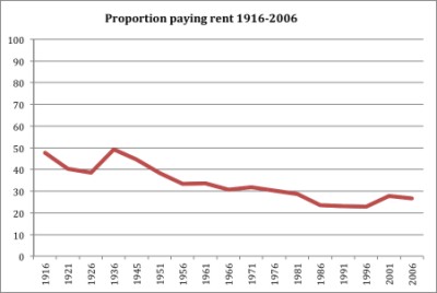 Graph-renting