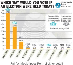 Fairfax_poll_Oct13