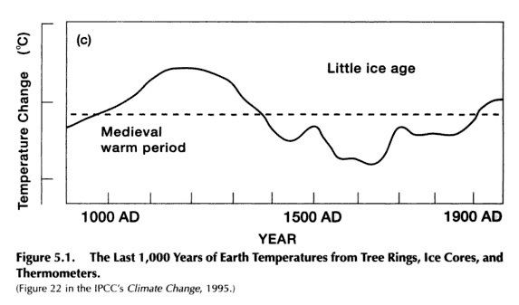 IPCC graph