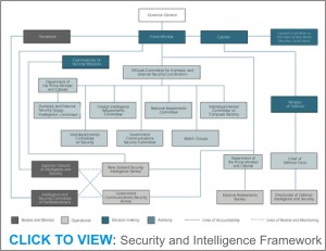 Security diagram